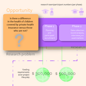 Proposals for research and business